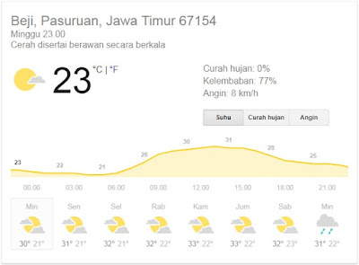 cuaca-perbedaan antara iklim dan cuaca