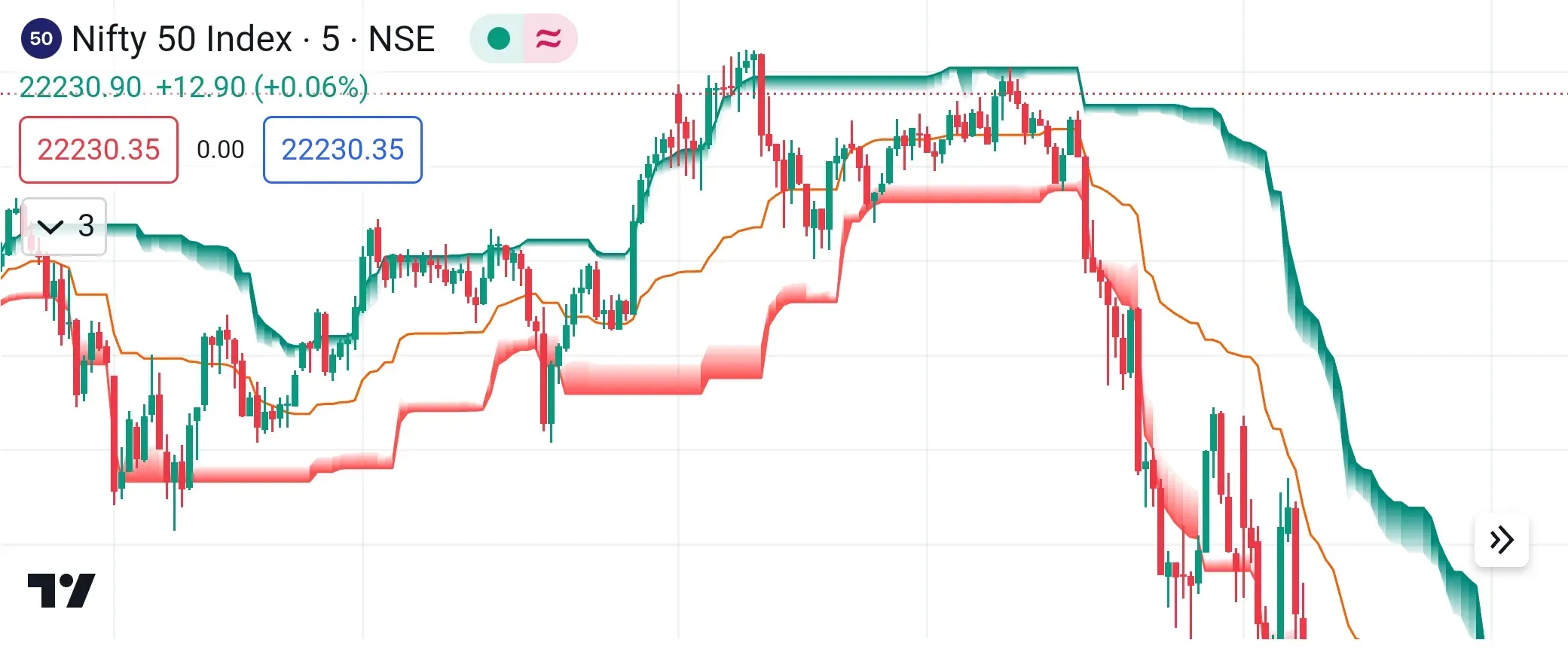 Top 3 AI Indicator in Hindi