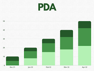 PDA and Strategy for trading and Investments