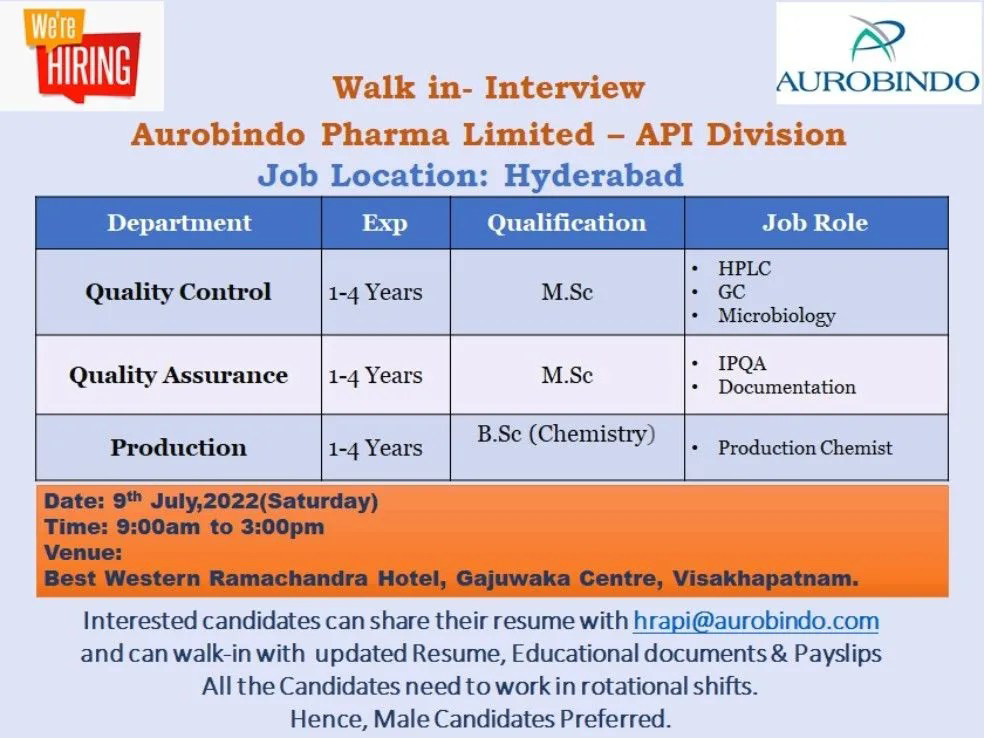 Job Available's for Aurobindo Pharma Ltd Walk-In Interview for MSc/ BSc Chemistry