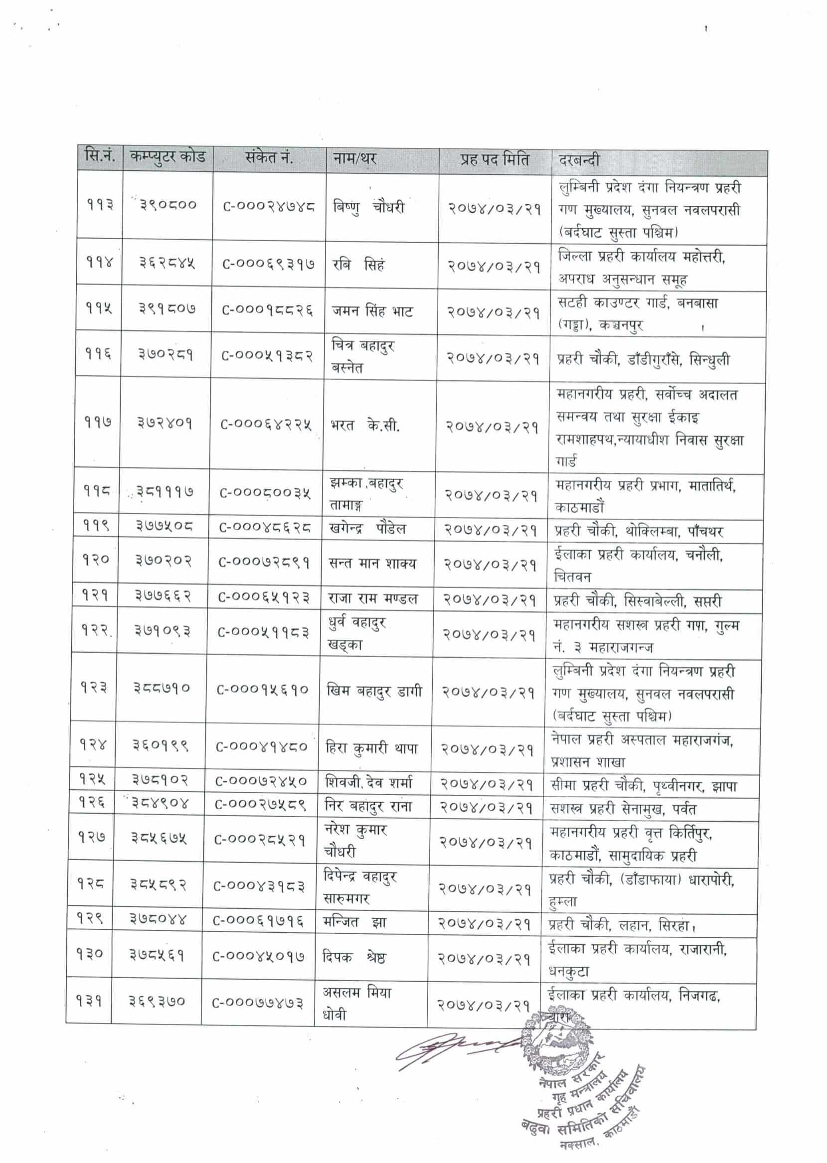 Nepal Police SHC 2078-12-14 Promotion Recommend List