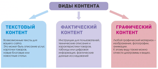 Виды контента