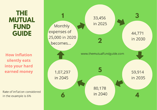 fixed deposit vs mutual fund