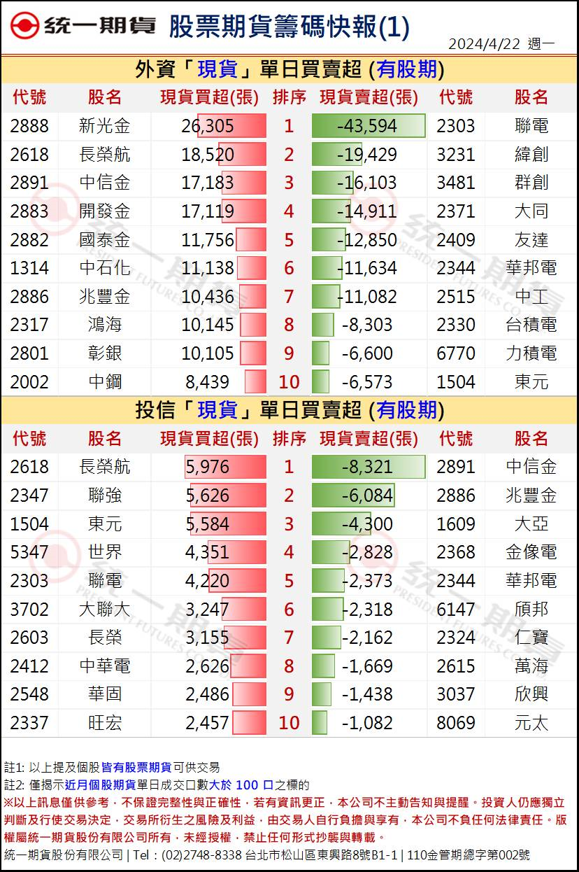 股票期貨盤後籌碼1