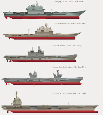 ins-vikramaditya-comparado-2