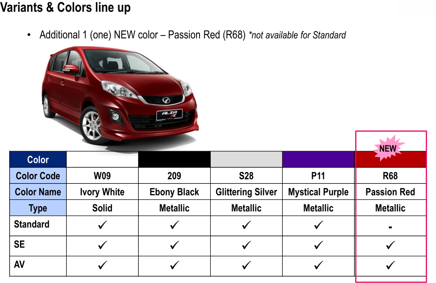 Harga Kereta Semasa: Gambar Perbezaan Alza Baru Alza Lama