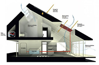 Magpies 3D Architectural Design  Architectural Renderings 