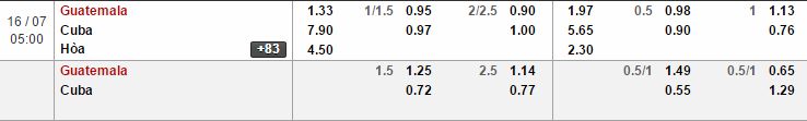 Cuba vs Guatemala link vào 12bet