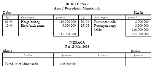 Akuntansi Murabahah Potongan Harga Dari Pemasok 2