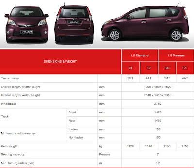 PROMOSI PROTON PERODUA TAHUN BARU CINA FEBRUARI 2016 