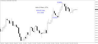 flag_pattern_nzdusd