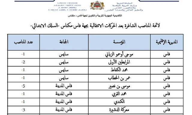 لائحة المناصب الشاغرة بعد الحركات ابتدائي فاس-مكناس - 8 يوليوز 2017