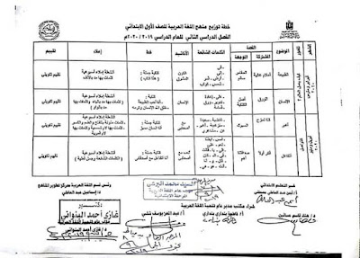 توزيع منهج اللغة العربية للصف الثاني الإبتدائي الترم الأول و الثانى 2024