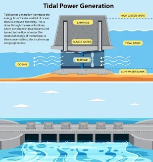 Ocean Thermal Energy Conservation (OTEC)