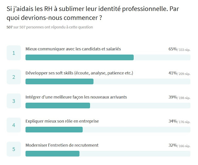 Sondage T'en penses quoi des RH ? - RH qui vous veut du bien !