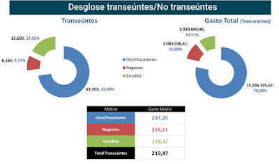 asesores económicos independientes 170-4 Francisco Javier Méndez Lirón