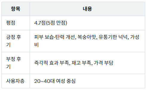 마데카 저분자 콜라겐C 후기 요약