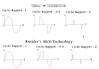 Ac Motor Soft Start3