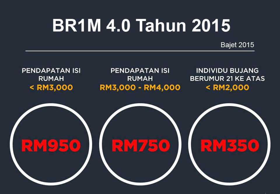 BR1M 2015 Borang Permohonan Bantuan Rakyat 1Malaysia 4.0 