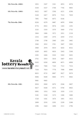 Off: Kerala Lottery Result 13.06.2022 Lottery Results Win Win W 672