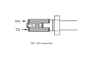 MT-RJ Connector