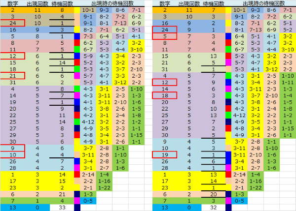 ロト予想 ロト765 Loto765 結果