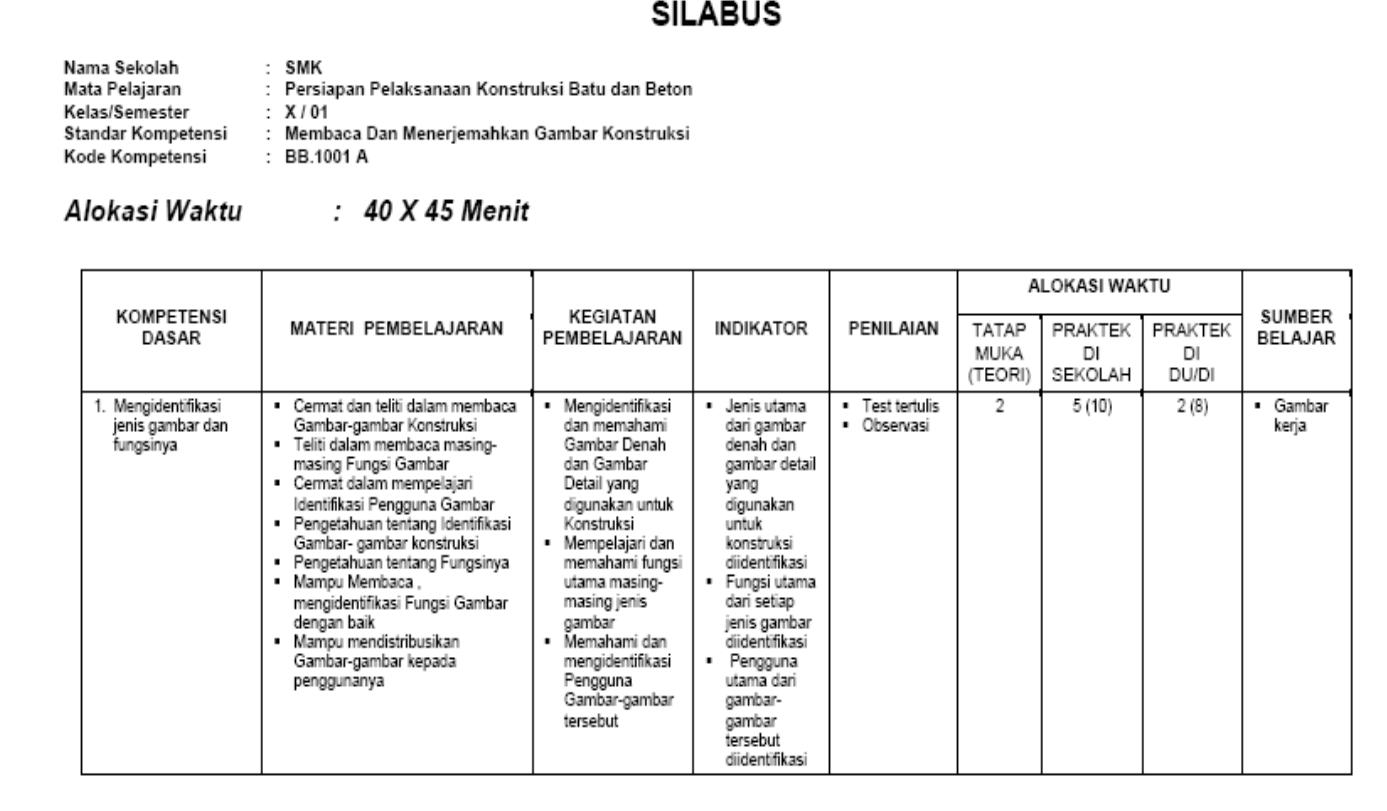 Contoh Silabus Sederhana - Guru Ilmu Sosial