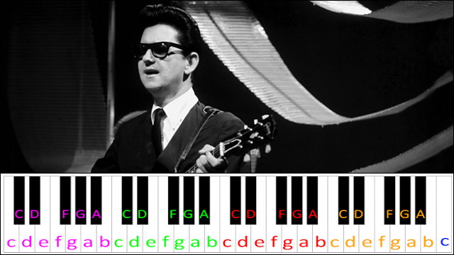 Crying by Roy Orbison Piano / Keyboard Easy Letter Notes for Beginners