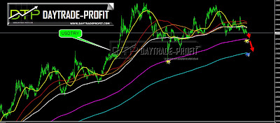 usdtry chart