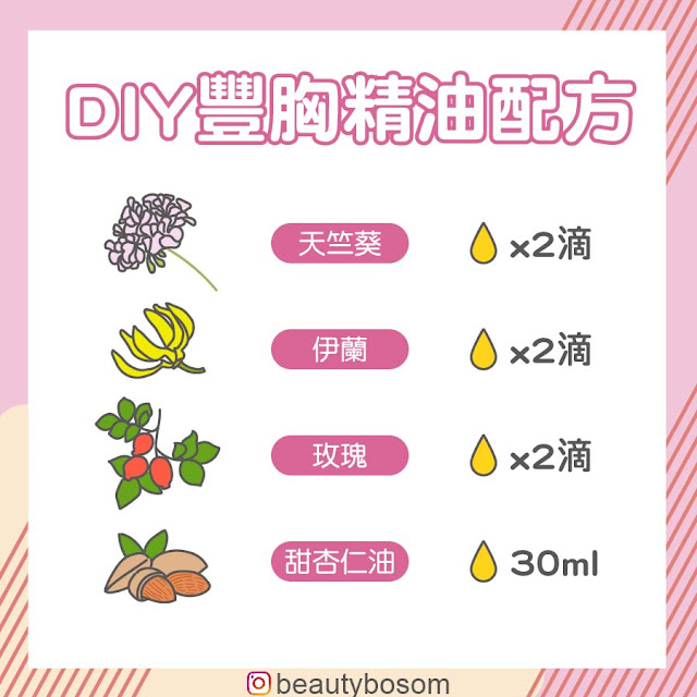 DIY自製豐胸精油