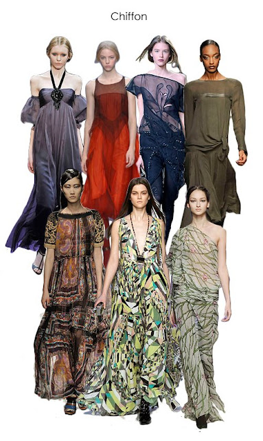 Fashion Runway | RTW Runway Trend Report: Fabrication 2008