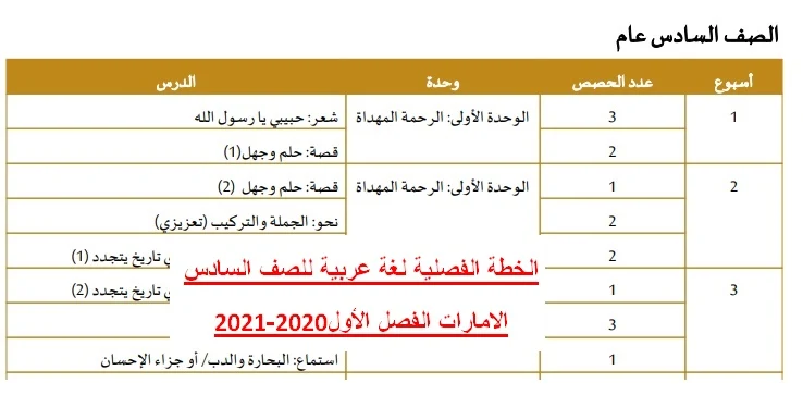 الخطة الفصلية لغة عربية للصف السادس الامارات الفصل الأول2020-2021