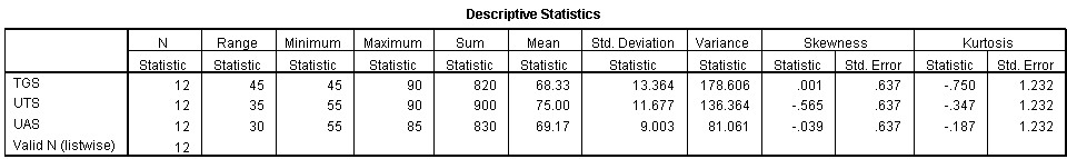 Corat coret penuh warna: contoh praktikum statistik deskriptif