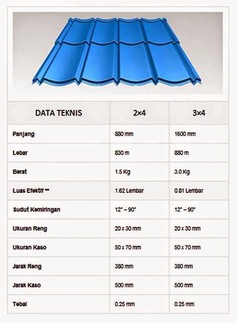 Harga Genteng Metal Iggi Terbaru