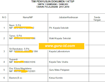 gambar Contoh berita acara tim penyusun dokumen I Kurikulum SMP Tahun 2017/2018