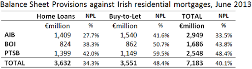 Mortgage Provisions in Covered Banks