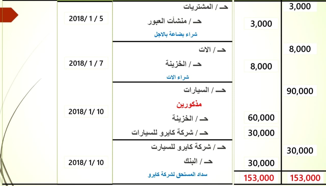 قيود اليومية