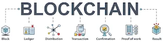 Blockchain Traceability