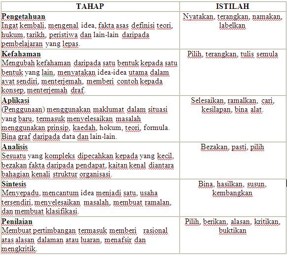 Norbani blog: Jadual Penentu Ujian (JPU)