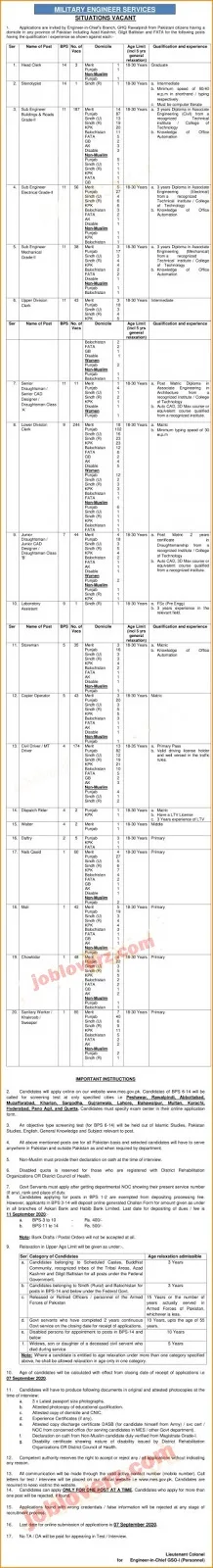 Military Engineer Services MES Jobs 2020 Advertisement - www.mes.gov.pk Job Loverz