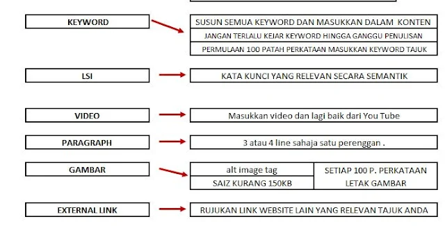 Download Blog  SEO TIPS CHECKLIST