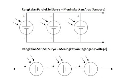 rangkaian seri sel surya dan rangkaian paralel sel surya