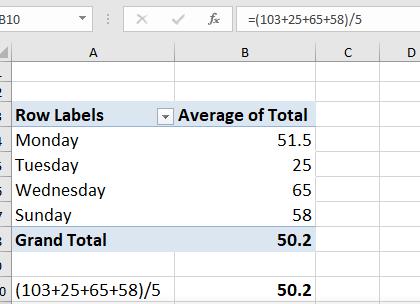 field setting average