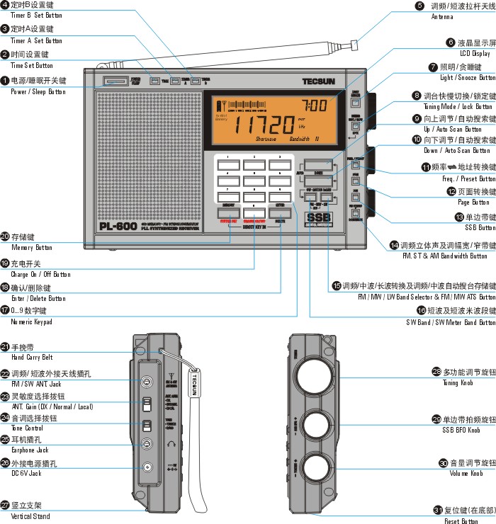 Radio Timetraveller Tecsun Pl 600 Review And Schematics