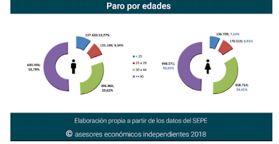 asesores económicos independientes 200-6 Francisco Javier Méndez Lirón