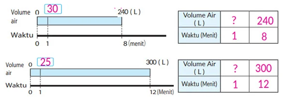 Soal 7