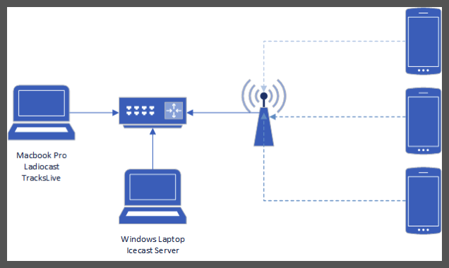 Network topology