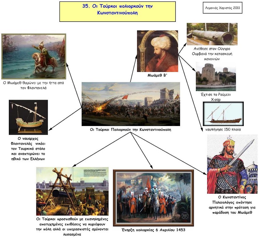 35. Οι Τούρκοι πολιορκούν την Κωνσταντινούπολη