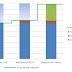 How AMD Bulldozer Turbo CORE technology work ?