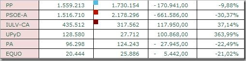 EleccionesAndaluzas